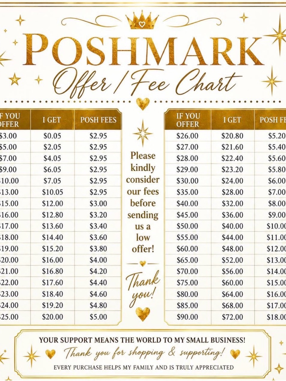 Offer Fee Chart Poster - Gold and White
